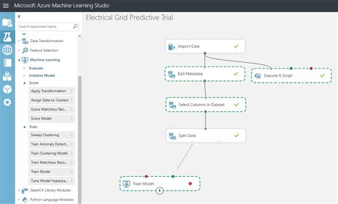 Image result for Azure Machine Learning Studio Workflow