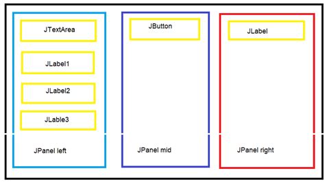 java swing boxlayout に対する画像結果