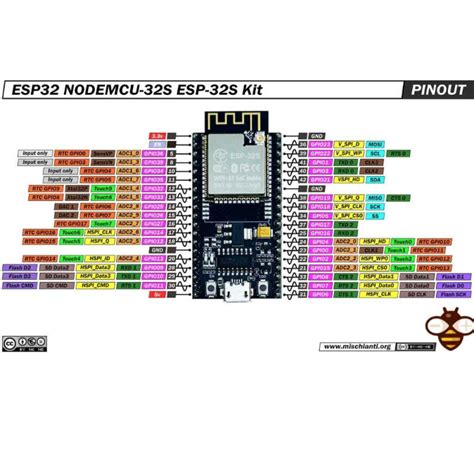 Image result for Node MCU Esp32 S