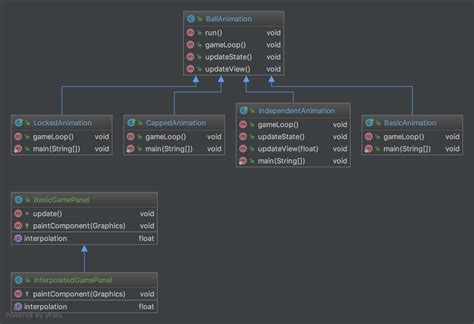 Image result for Game Loop Patterns