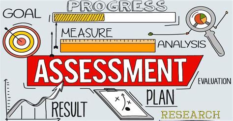 Afbeeldingsresultaten voor Assessment and Measurement Module