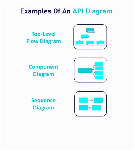 API Data Model Diagram に対する画像結果