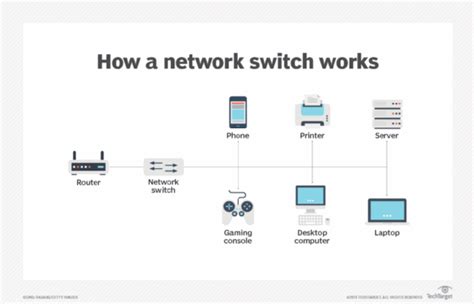 Image result for Switch Network Technology