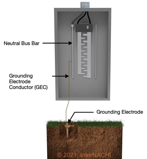 Electrical Code for Electrical Panel Grounding に対する画像結果