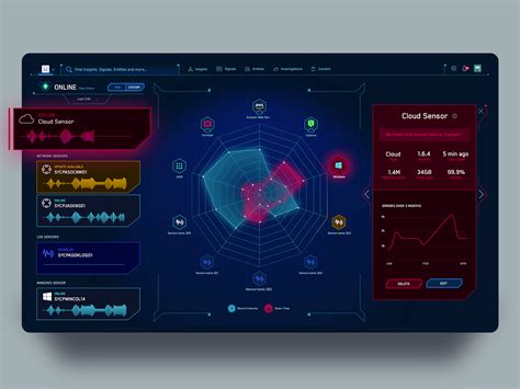 Dashboard Sensors Arduino에 대한 이미지 결과