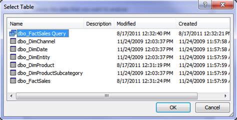 Image result for Access Pivot Table