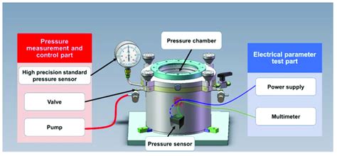 Image result for Pressure Sensor Diagram
