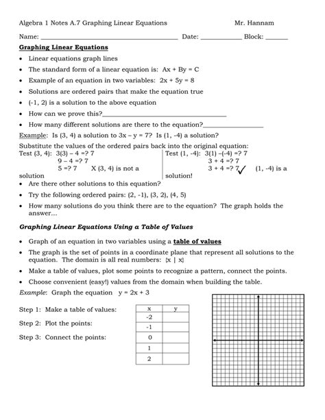 Image result for Graphing Linear Equations L1s1