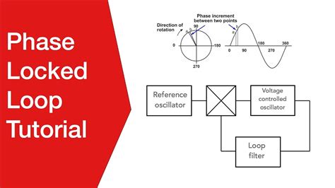 Image result for Phase Lock Loop FM Transmitter Circuit Diagram