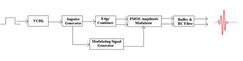 Block Diagram of Transmitter Connection to DC's に対する画像結果