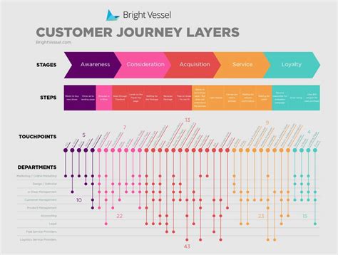 Customer journey map examples - fityairport