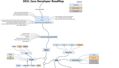 Toradh íomhá ar Road Map Java