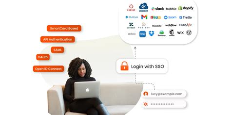 Image result for Single Sign On Authentication