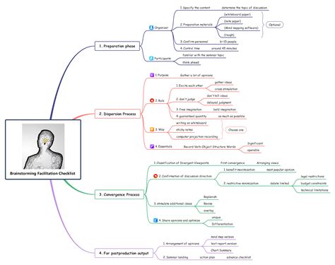 Image result for Exploit Development Exploitdev Mind Map