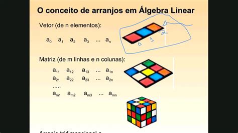Image result for Arreglo Unidimensional Python