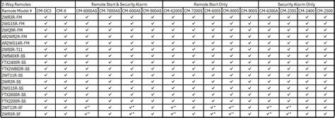 Compustar Remote Compatibility Chart に対する画像結果