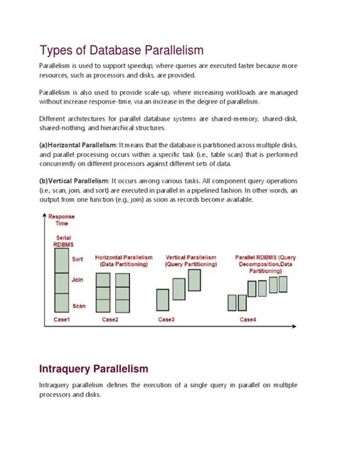 +Data Parallelism in Datbase に対する画像結果