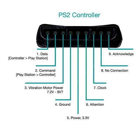 Image result for PS2 Controller Diagram