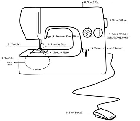 Afbeeldingsresultaten voor A Cute Sewing Machine Print Out