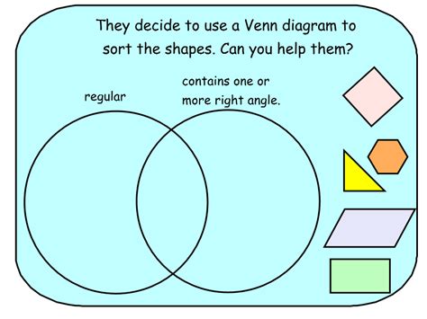 Image result for Venn Diagram Shapes