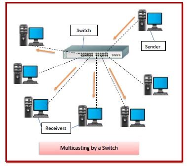 Toradh íomhá ar Ethernet Switch Functional Block Diagram