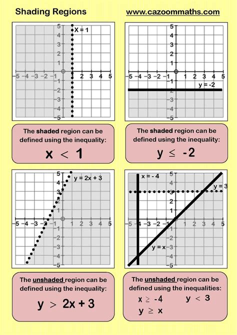 Indices Examples に対する画像結果