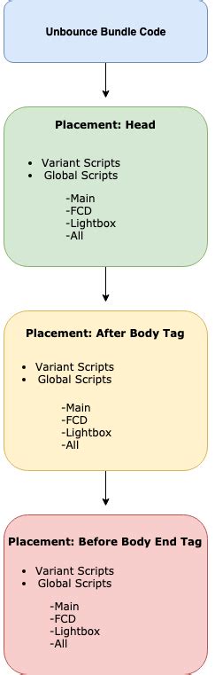 Image result for Loading Script