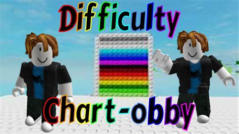 Image result for Full and Accurate Difficulty Chart for Roblox