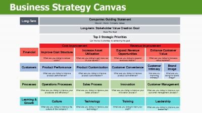 Business Strategy Canvas Word Template に対する画像結果