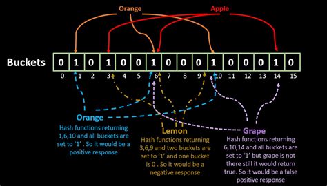 Image result for Cutting Trees and RPN Data Structures for F Loorplanning