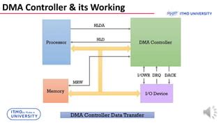 Image result for DMA Controller Control Flowchart