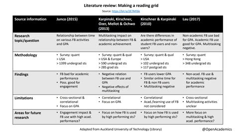 Image result for Literature Review Paragraph Example
