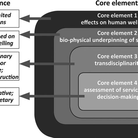 Image result for Nested Corten