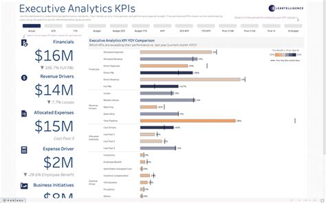 Image result for Tableau Data Management Diagram
