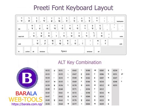 Toradh íomhá ar Keyboard Unicode English