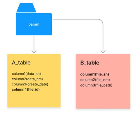Transaction in Pgsql に対する画像結果