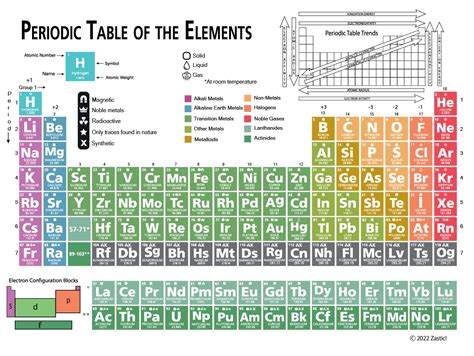 Chemistry Table of Elements に対する画像結果