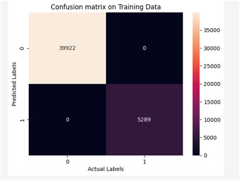 Toradh íomhá ar Solving Machine Learning Problems
