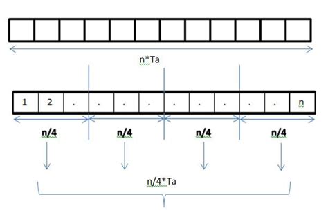 +Data Parallelism in Datbase に対する画像結果