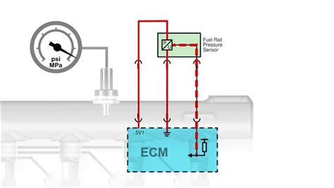 Fuel Tank Pressure Sensor Diagram に対する画像結果