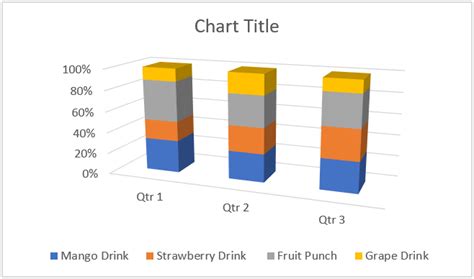 Toradh íomhá ar Stacked Column Chart Excel Example