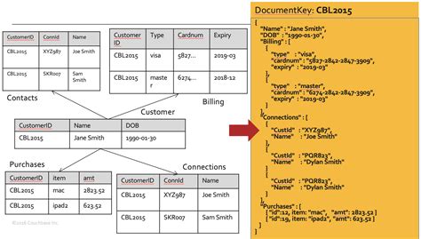 Toradh íomhá ar Data Type Tree