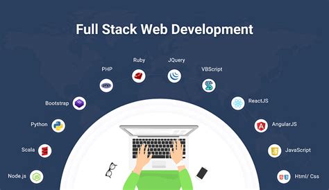 Image result for Literature Review of Full Stack Web Development