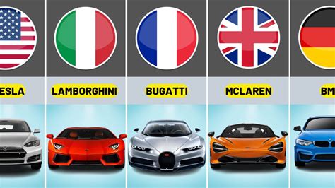 Luxury Sports Car Brands - automototips