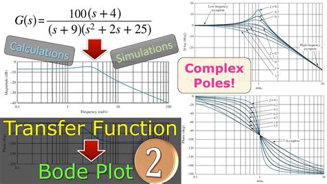 Image result for Third Order Bode Plot