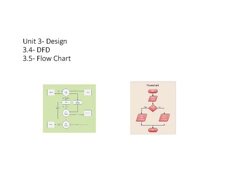 Image result for Dfd Flowchart