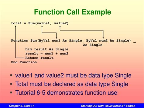 Image result for What Is a Function Call