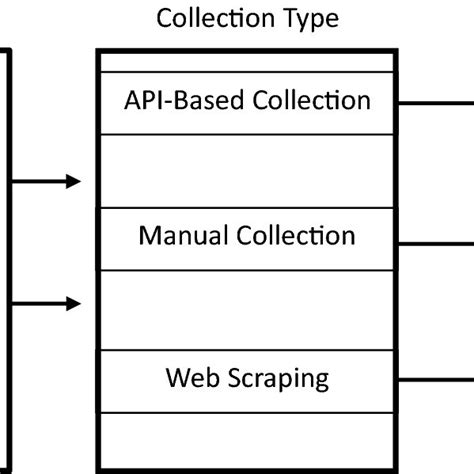 Image result for Collecttion Data Type in C#