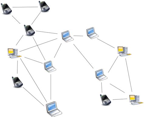 Image result for Distributed Networking Project