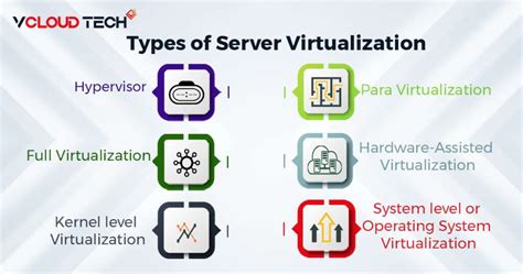 Image result for Server Virtualization in Simple Words